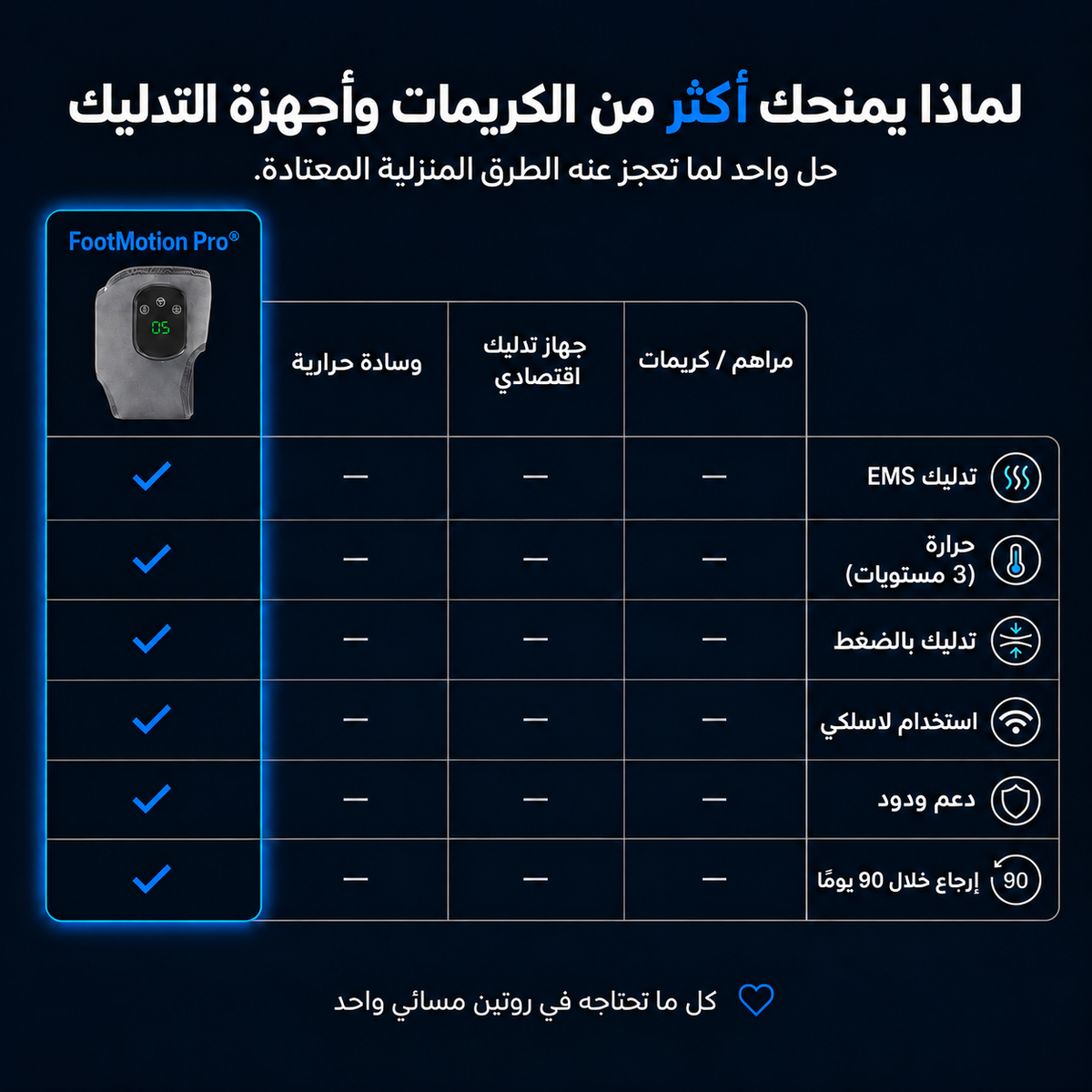 FootMotion Pro® — صورة المنتج بالعربية 6