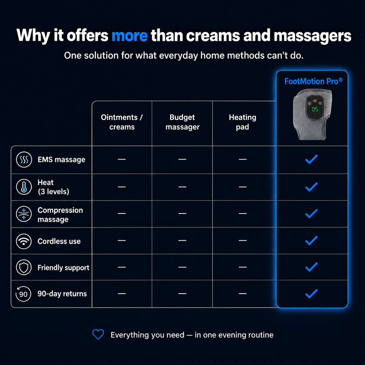 FootMotion Pro® — English product image 6