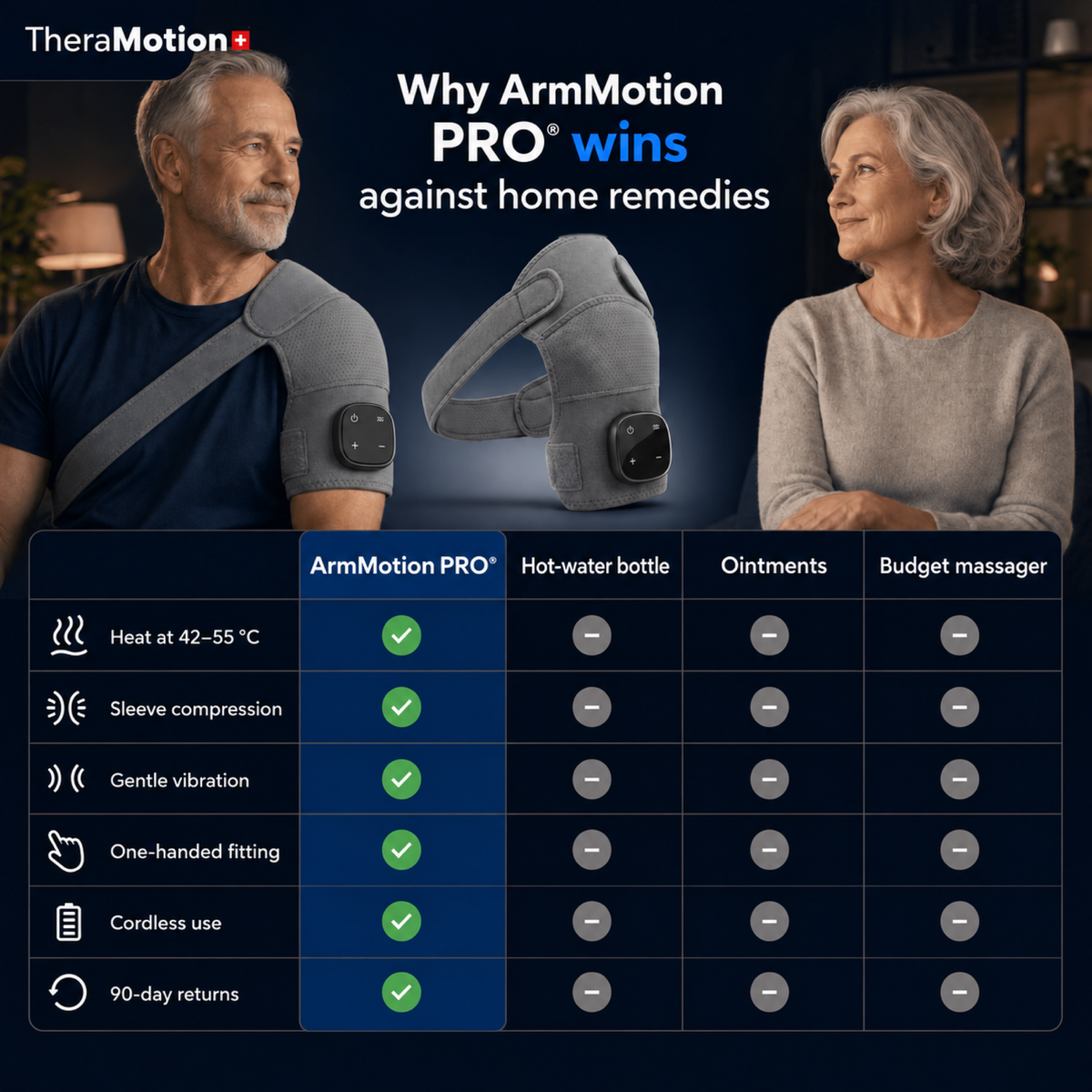 ArmMotion PRO® — English product image 11